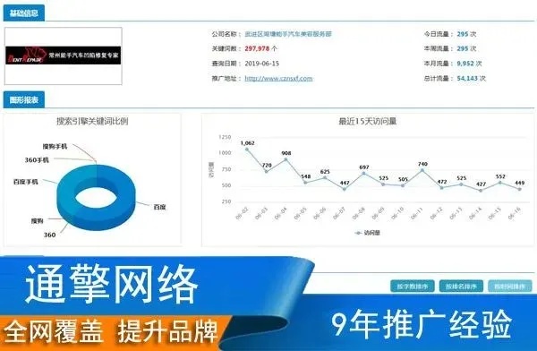 苏cba：SEO优化的关键