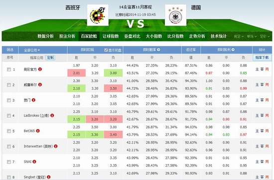 一个公式就能搞定！教你通过进球英格兰足球超级联赛数预判赛果走向